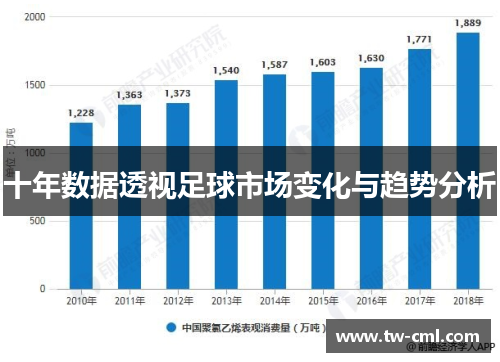十年数据透视足球市场变化与趋势分析