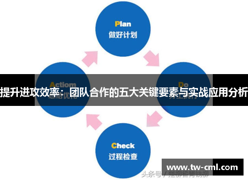 提升进攻效率：团队合作的五大关键要素与实战应用分析