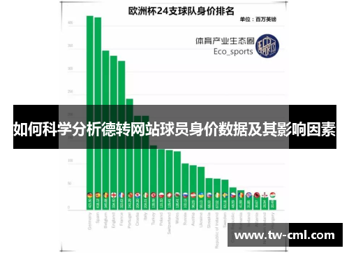 如何科学分析德转网站球员身价数据及其影响因素