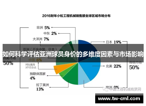 如何科学评估亚洲球员身价的多维度因素与市场影响