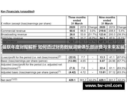 曼联年度财报解析 如何透过财务数据洞察俱乐部运营与未来发展