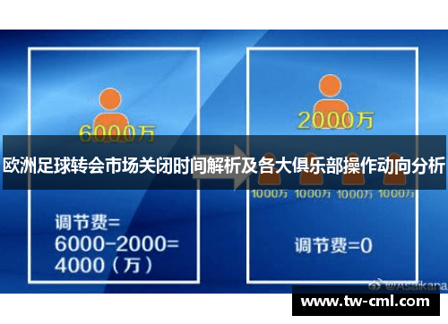 欧洲足球转会市场关闭时间解析及各大俱乐部操作动向分析
