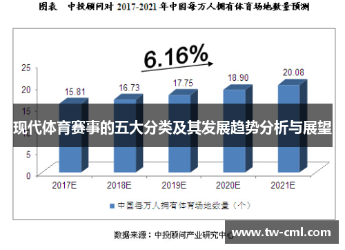 现代体育赛事的五大分类及其发展趋势分析与展望