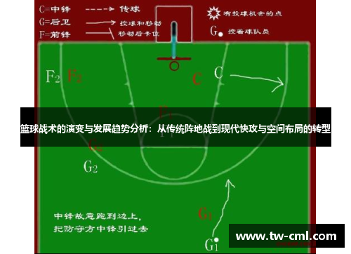 篮球战术的演变与发展趋势分析：从传统阵地战到现代快攻与空间布局的转型