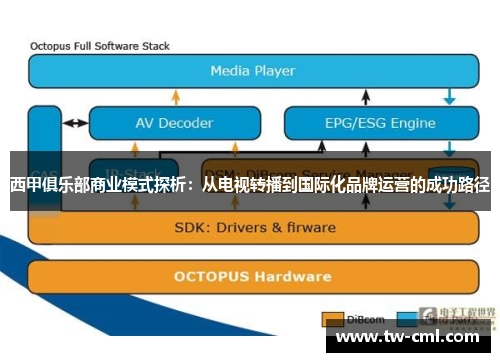西甲俱乐部商业模式探析：从电视转播到国际化品牌运营的成功路径